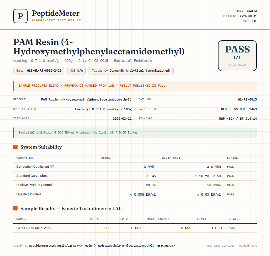 PAM Resin (4-Hydroxymethylphenylacetamidomethyl) Endotoxin report by PeptideMeter
