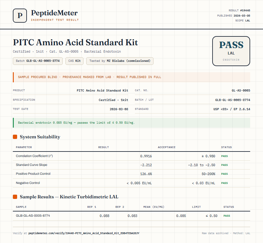 PITC Amino Acid Standard Kit Endotoxin report by PeptideMeter
