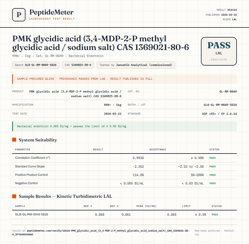 PMK glycidic acid (3,4-MDP-2-P methyl glycidic acid / sodium salt) CAS 1369021-80-6 Endotoxin report by PeptideMeter