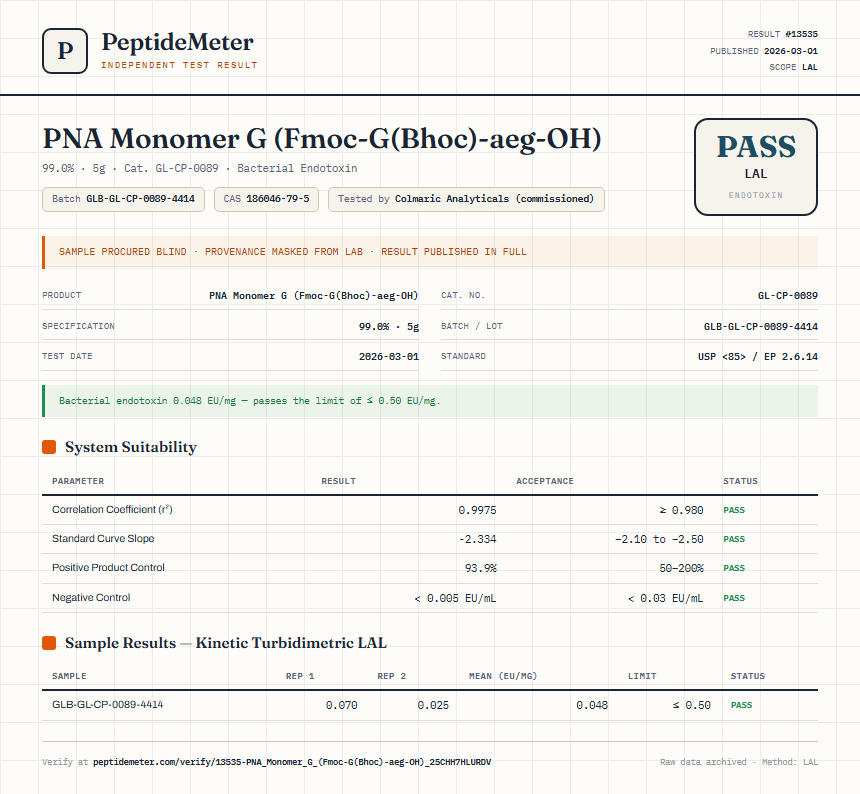 PNA Monomer G (Fmoc-G(Bhoc)-aeg-OH) Endotoxin report by PeptideMeter