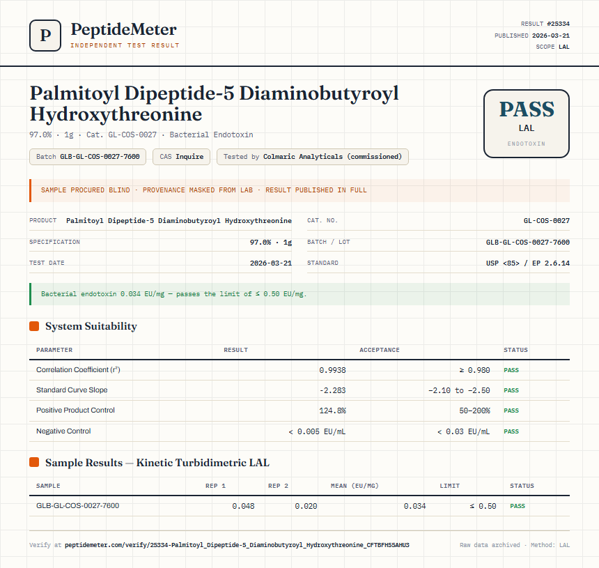 Palmitoyl Dipeptide-5 Diaminobutyroyl Hydroxythreonine Endotoxin report by PeptideMeter