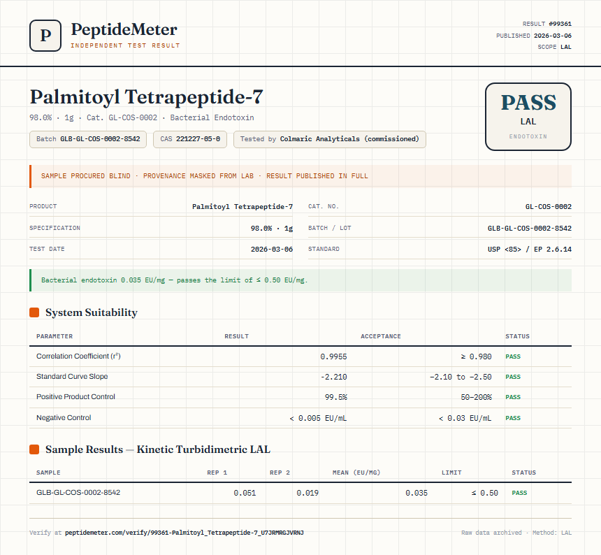 Palmitoyl Tetrapeptide-7 Endotoxin report by PeptideMeter