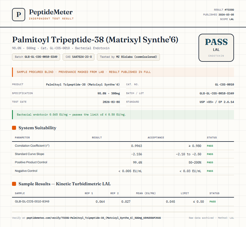 Palmitoyl Tripeptide-38 (Matrixyl Synthe'6) Endotoxin report by PeptideMeter