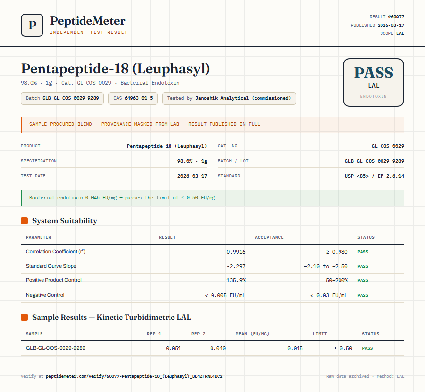 Pentapeptide-18 (Leuphasyl) Endotoxin report by PeptideMeter