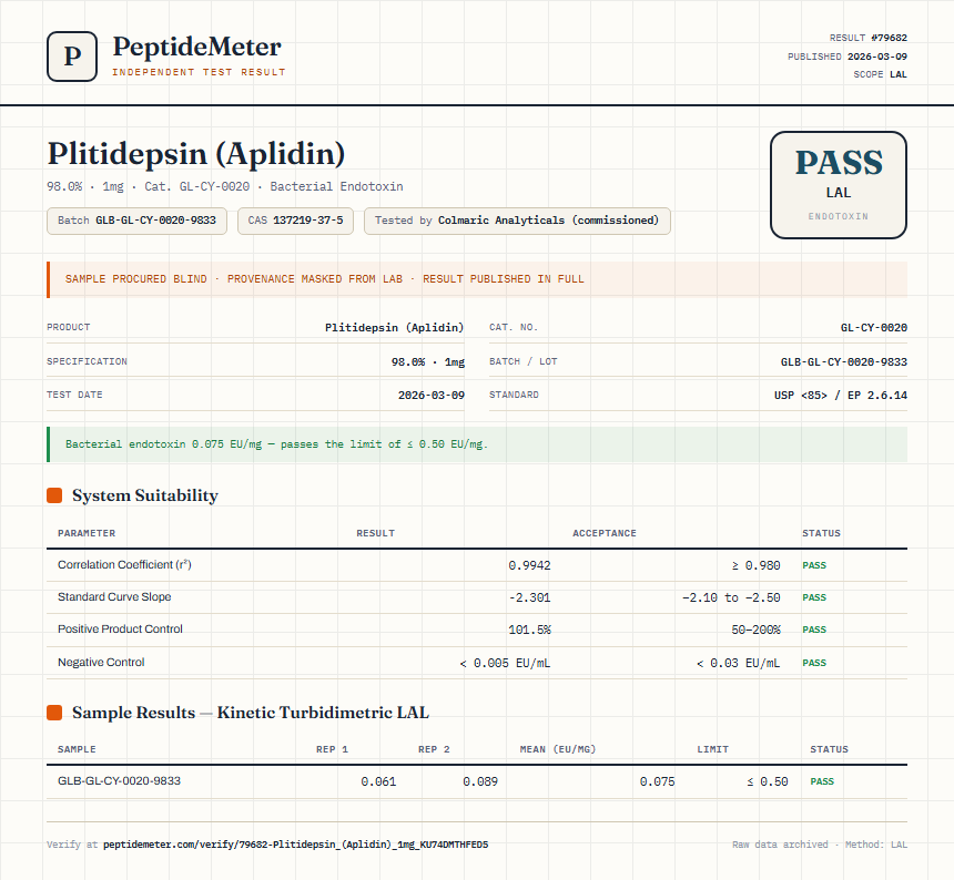 Plitidepsin (Aplidin) Endotoxin report by PeptideMeter