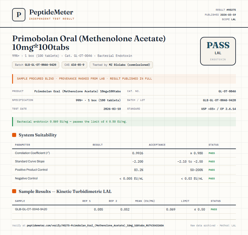 Primobolan Oral (Methenolone Acetate) 10mg*100tabs Endotoxin report by PeptideMeter