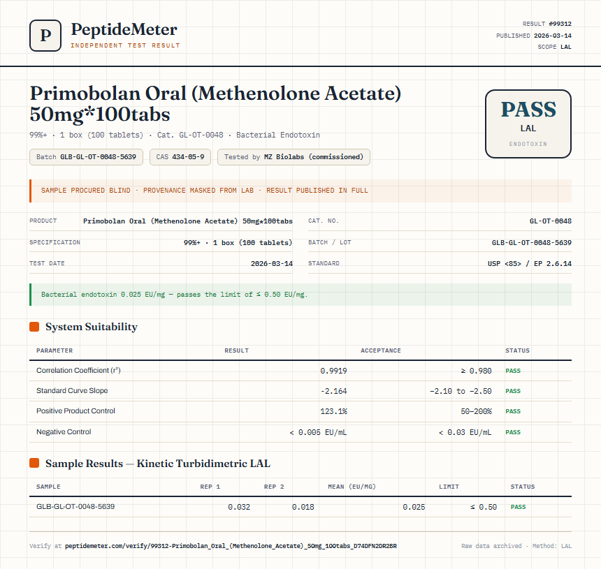 Primobolan Oral (Methenolone Acetate) 50mg*100tabs Endotoxin report by PeptideMeter