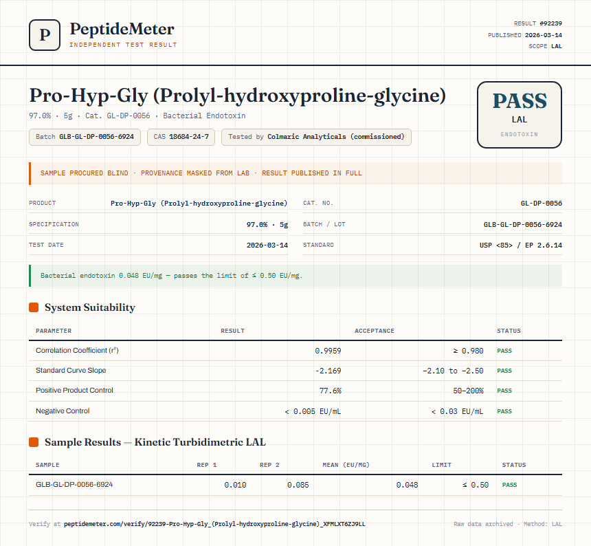 Pro-Hyp-Gly (Prolyl-hydroxyproline-glycine) Endotoxin report by PeptideMeter