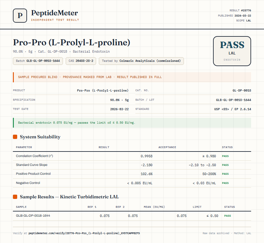 Pro-Pro (L-Prolyl-L-proline) Endotoxin report by PeptideMeter