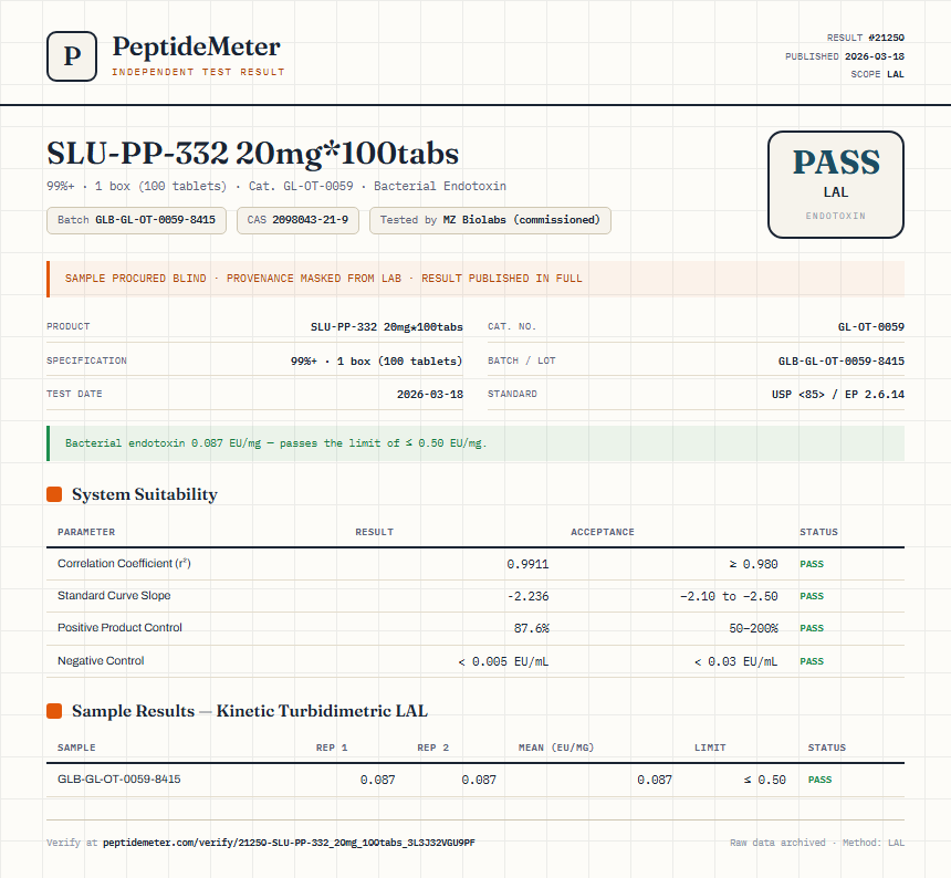 SLU-PP-332 20mg*100tabs Endotoxin report by PeptideMeter