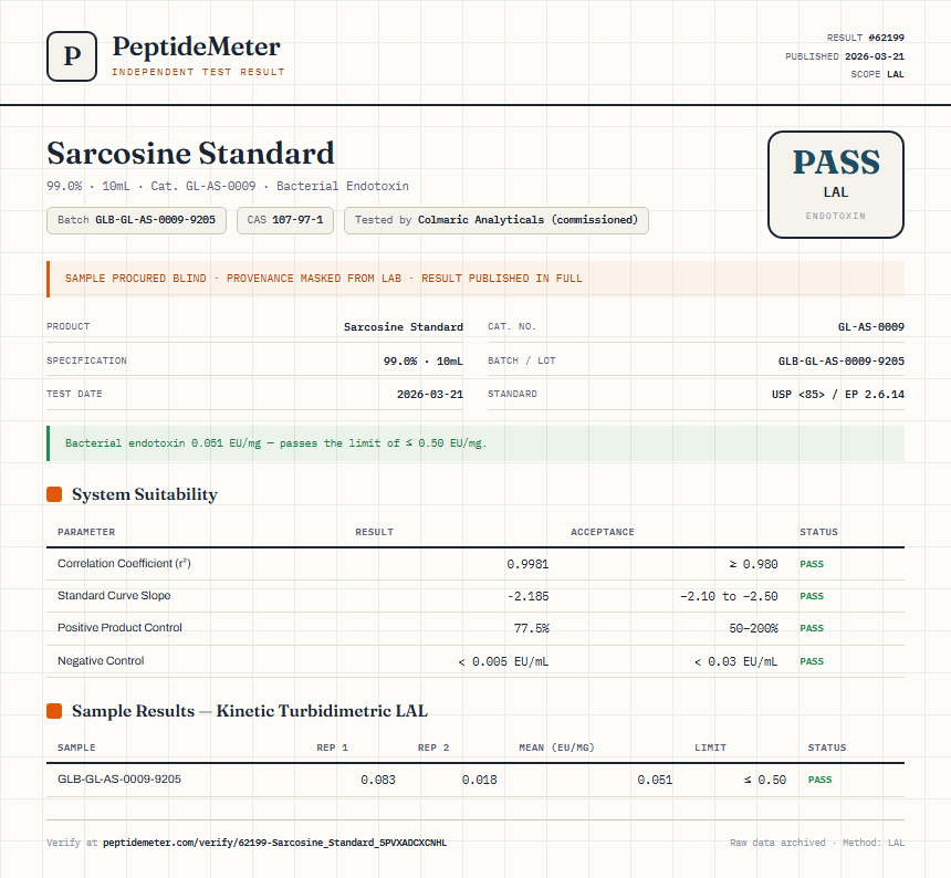 Sarcosine Standard Endotoxin report by PeptideMeter