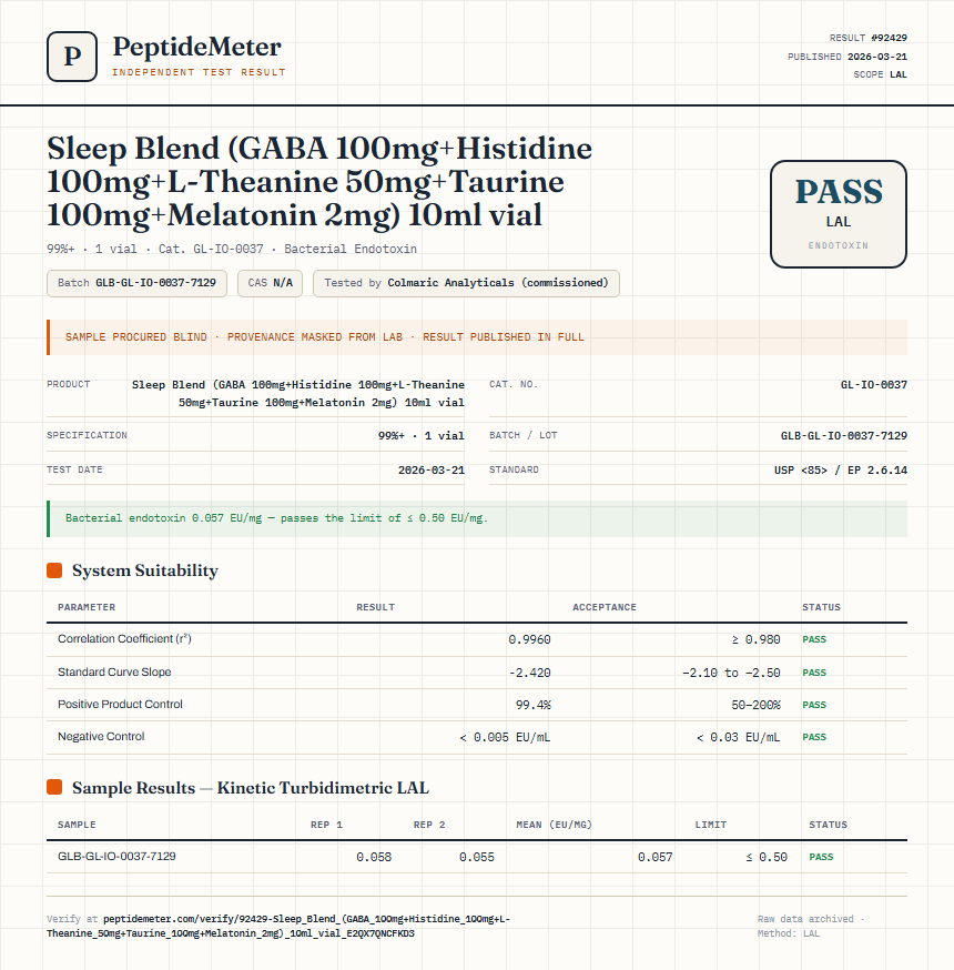 Sleep Blend (GABA 100mg+Histidine 100mg+L-Theanine 50mg+Taurine 100mg+Melatonin 2mg) 10ml vial Endotoxin report by PeptideMeter