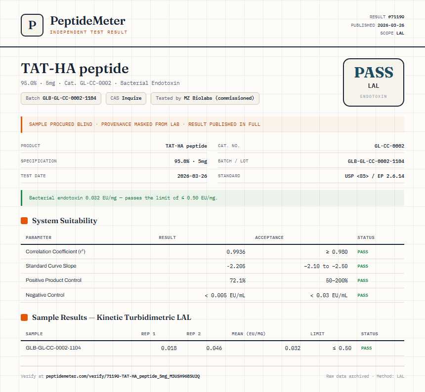 TAT-HA peptide Endotoxin report by PeptideMeter