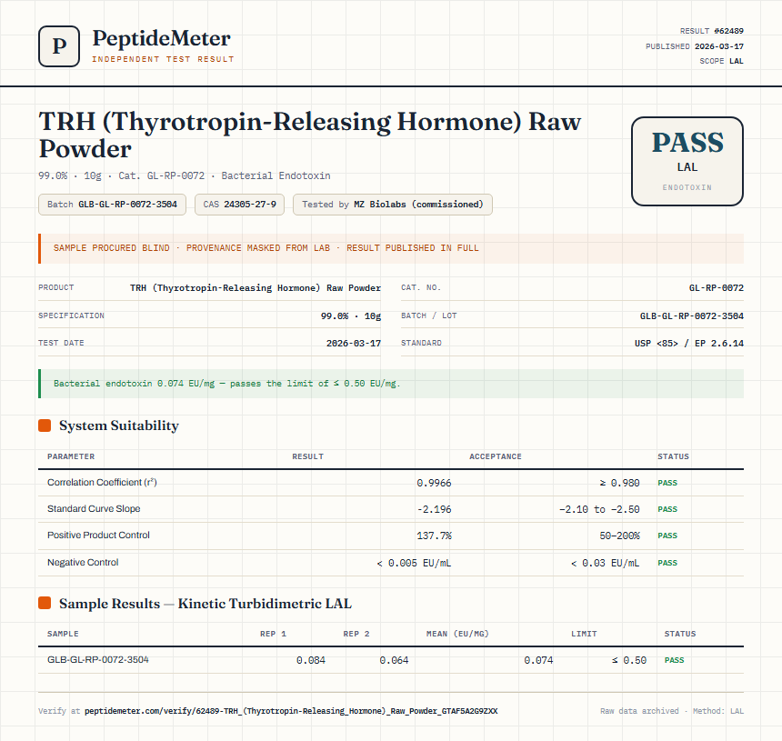 TRH (Thyrotropin-Releasing Hormone) Raw Powder Endotoxin report by PeptideMeter