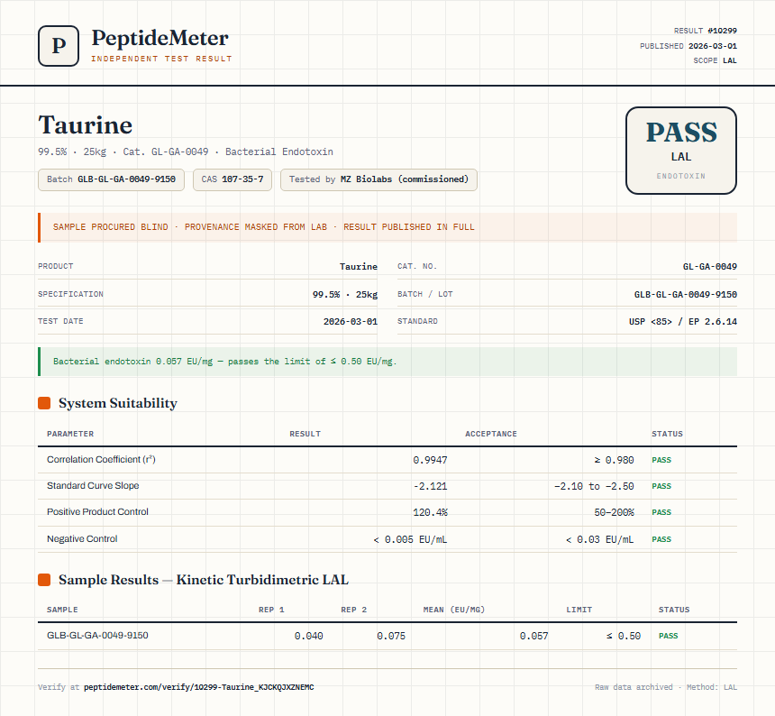 Taurine Endotoxin report by PeptideMeter