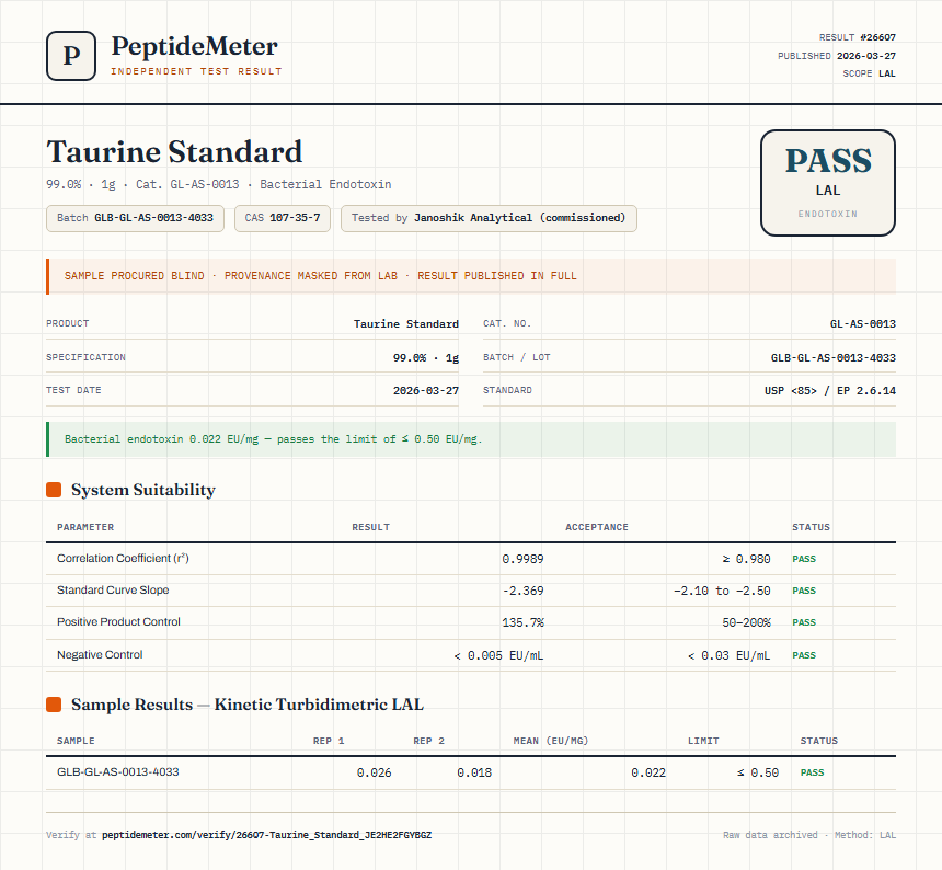 Taurine Standard Endotoxin report by PeptideMeter