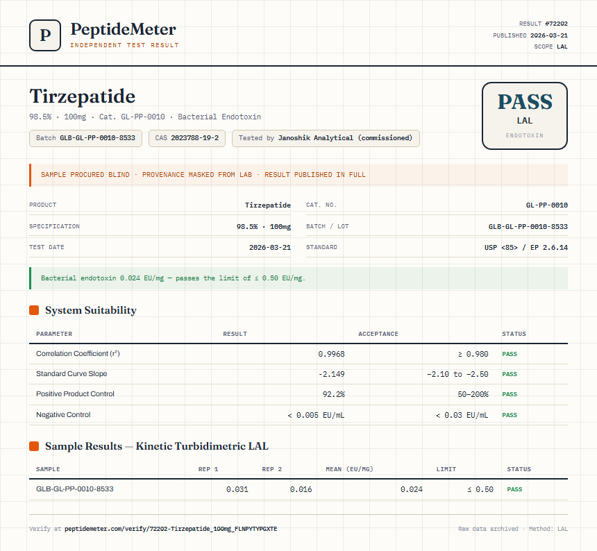 Tirzepatide Endotoxin report by PeptideMeter