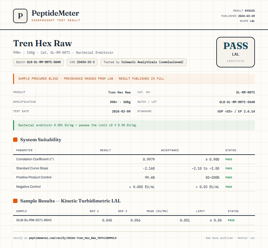 Tren Hex Raw Endotoxin report by PeptideMeter