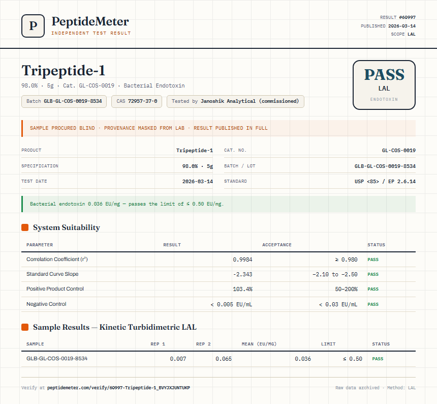 Tripeptide-1 Endotoxin report by PeptideMeter