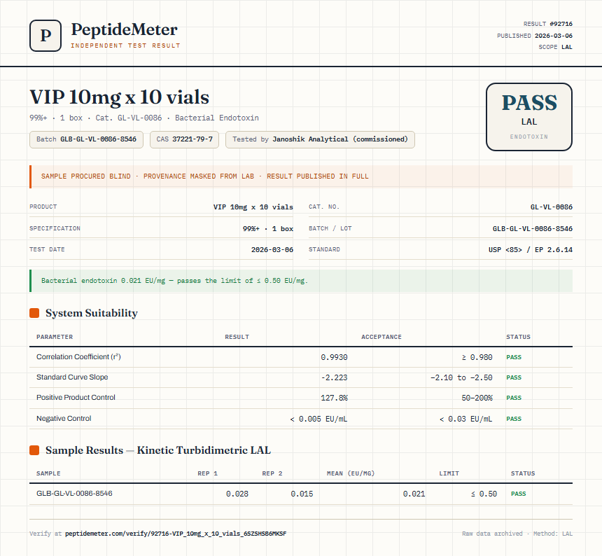 VIP 10mg x 10 vials Endotoxin report by PeptideMeter