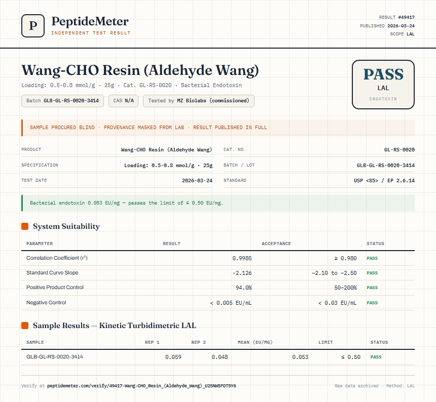 Wang-CHO Resin (Aldehyde Wang) Endotoxin report by PeptideMeter