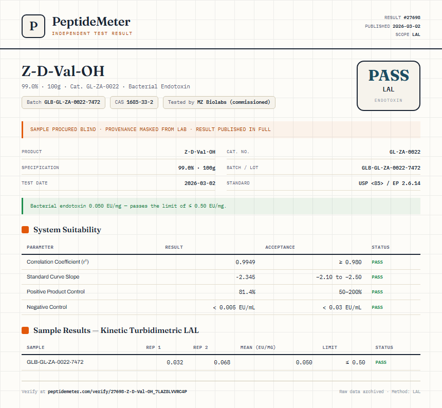 Z-D-Val-OH Endotoxin report by PeptideMeter