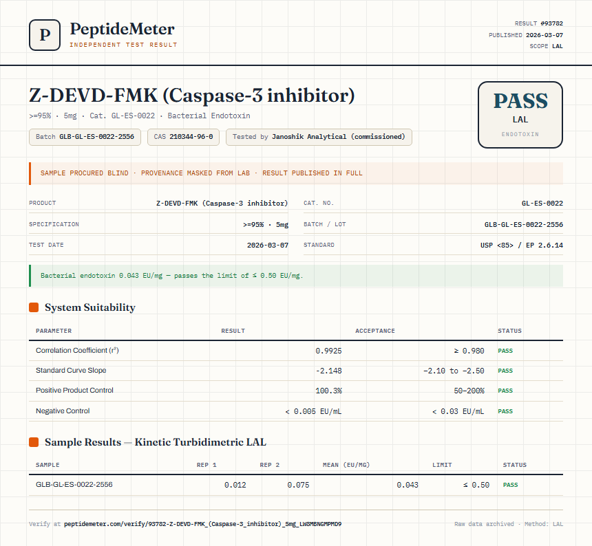 Z-DEVD-FMK (Caspase-3 inhibitor) Endotoxin report by PeptideMeter