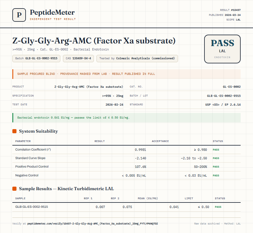 Z-Gly-Gly-Arg-AMC (Factor Xa substrate) Endotoxin report by PeptideMeter