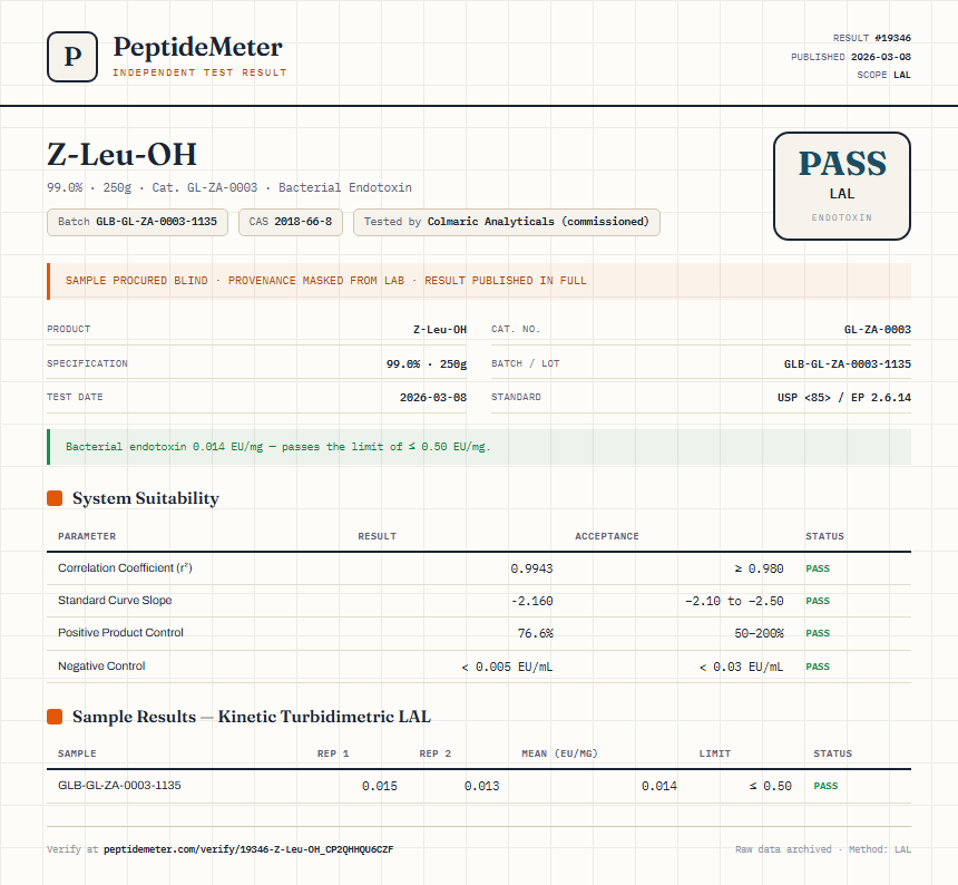 Z-Leu-OH Endotoxin report by PeptideMeter