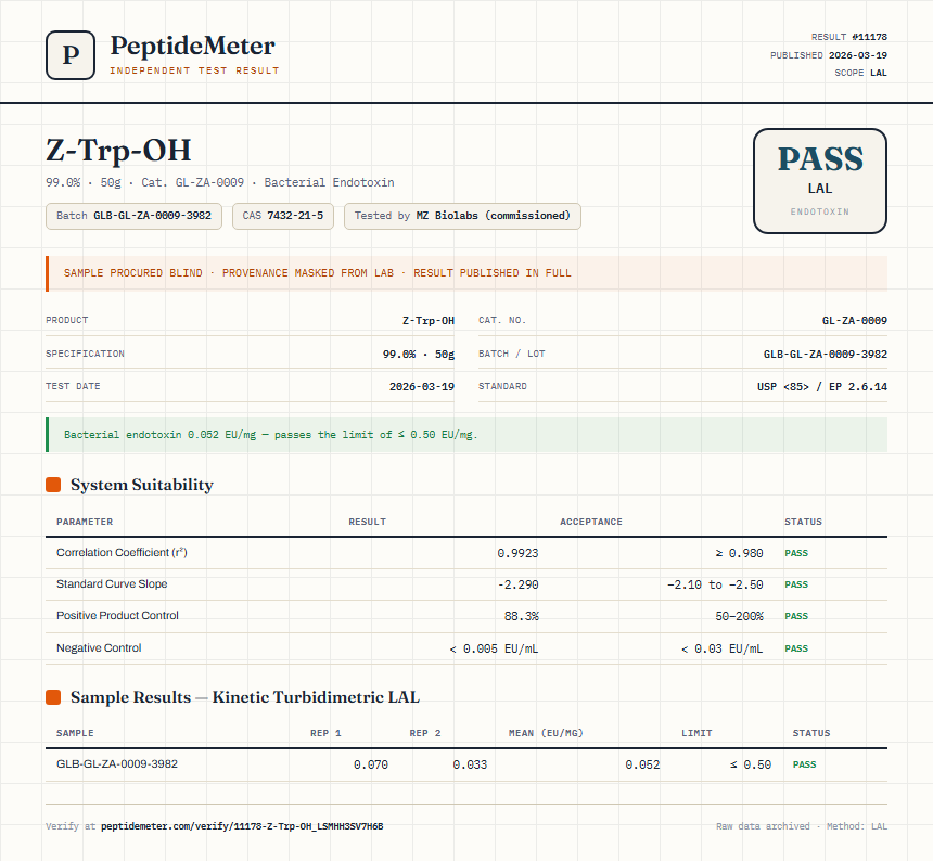 Z-Trp-OH Endotoxin report by PeptideMeter