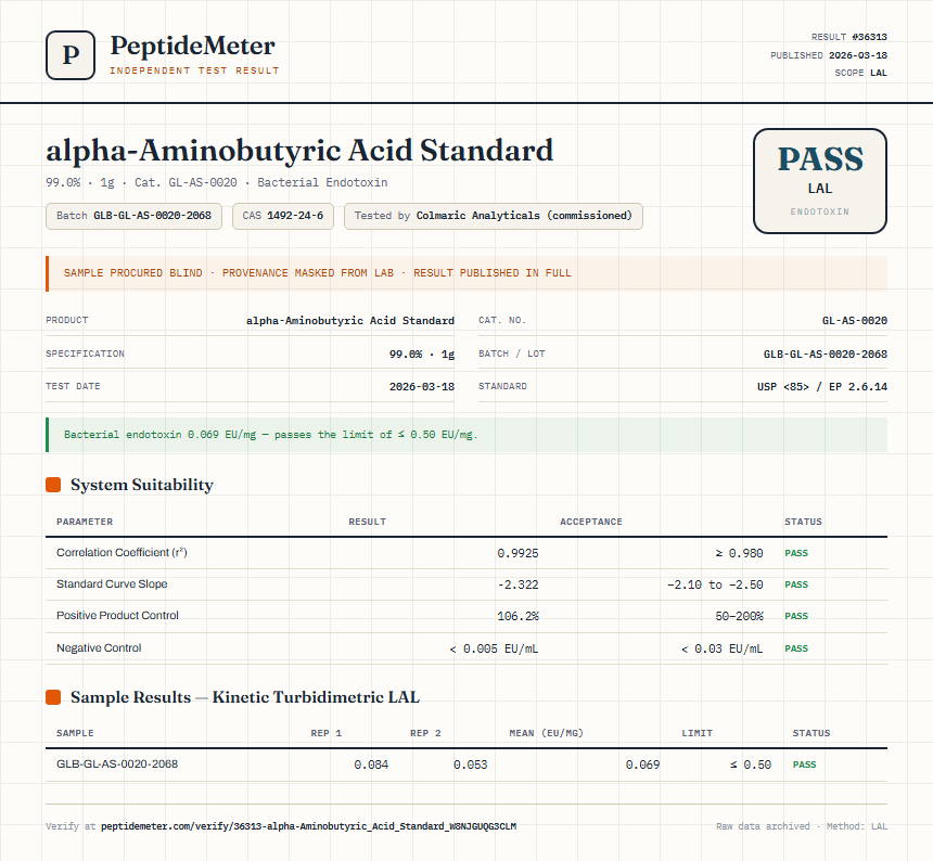 alpha-Aminobutyric Acid Standard Endotoxin report by PeptideMeter