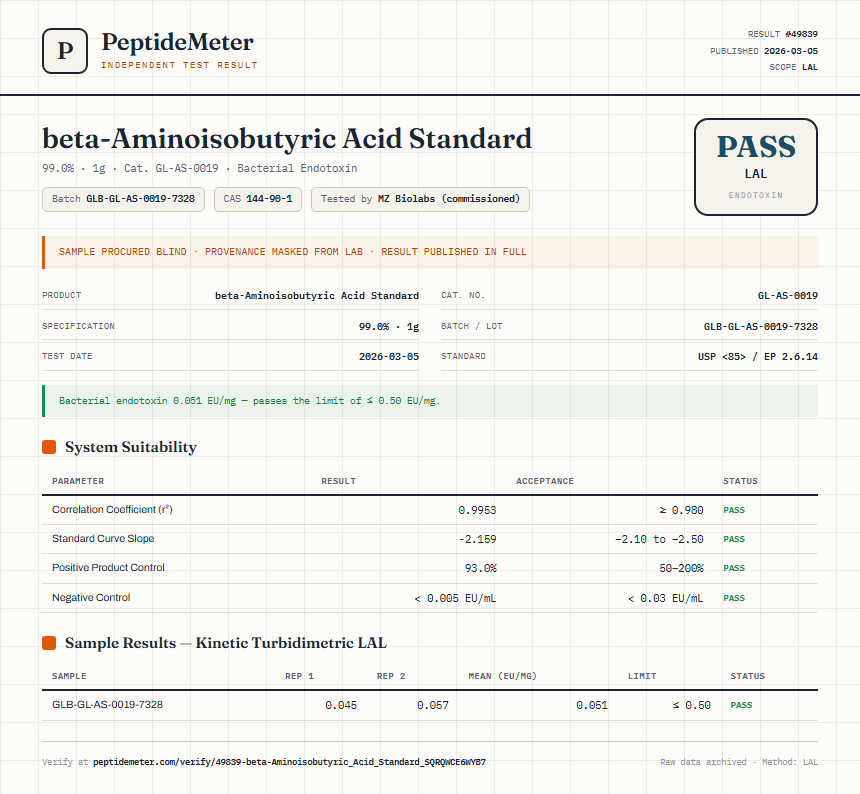 beta-Aminoisobutyric Acid Standard Endotoxin report by PeptideMeter