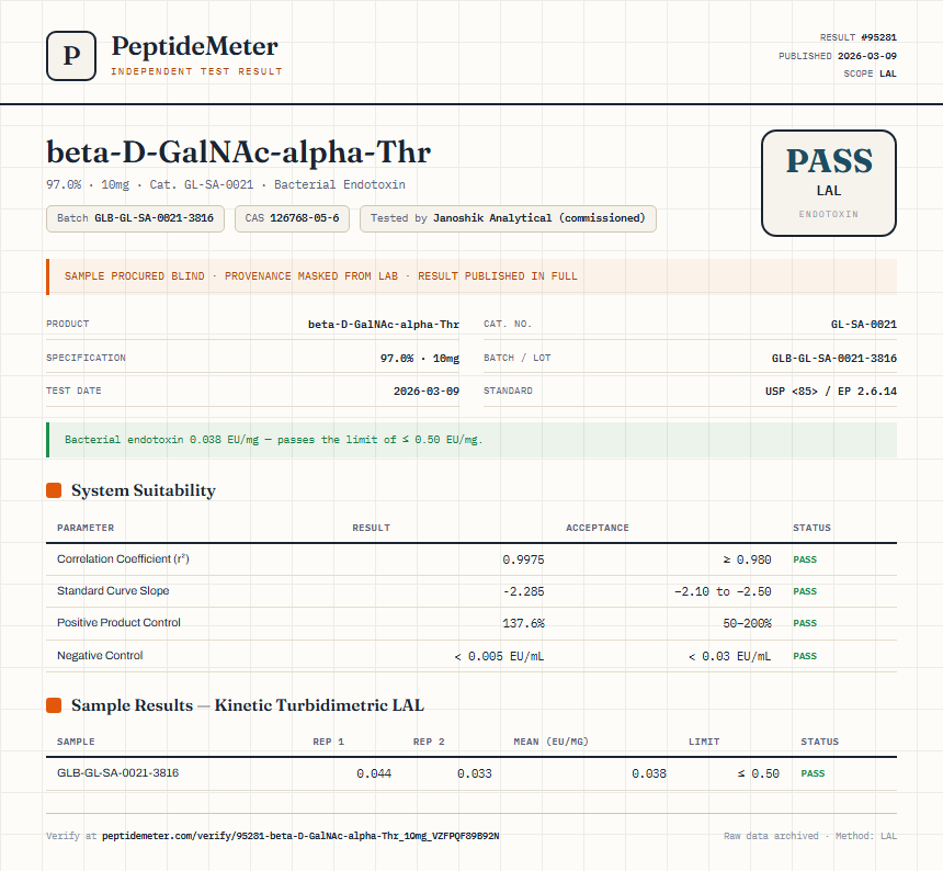 beta-D-GalNAc-alpha-Thr Endotoxin report by PeptideMeter