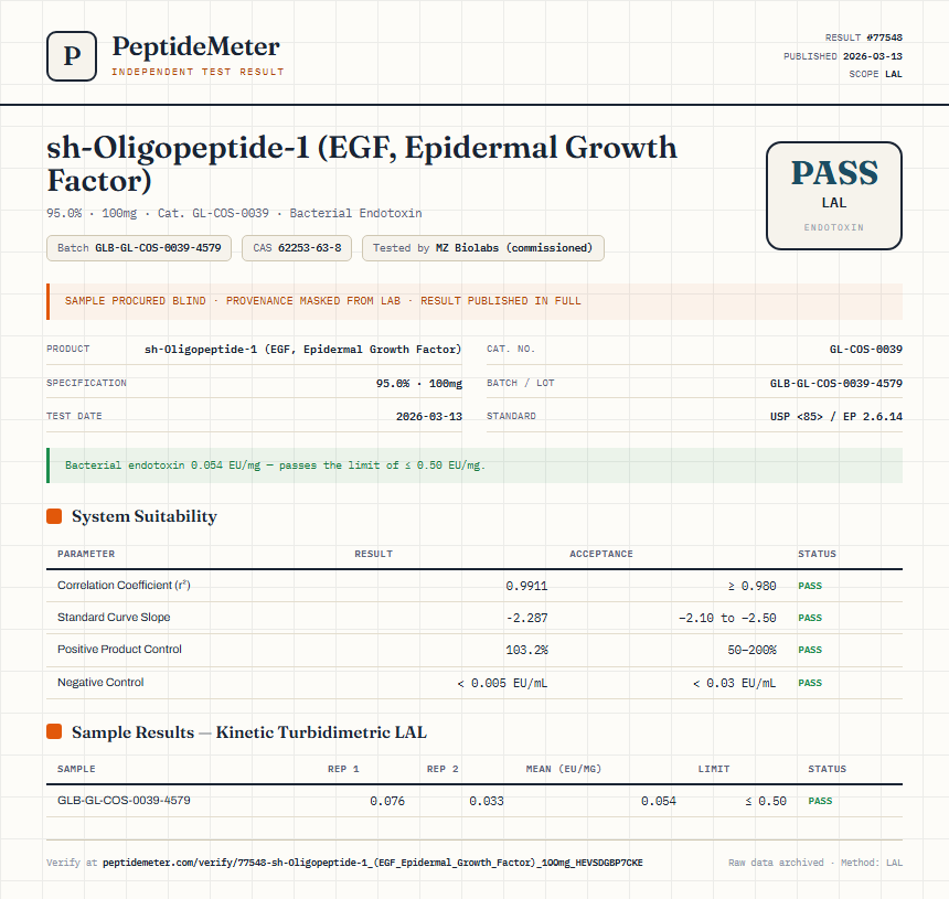 sh-Oligopeptide-1 (EGF, Epidermal Growth Factor) Endotoxin report by PeptideMeter