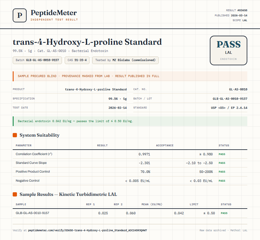 trans-4-Hydroxy-L-proline Standard Endotoxin report by PeptideMeter