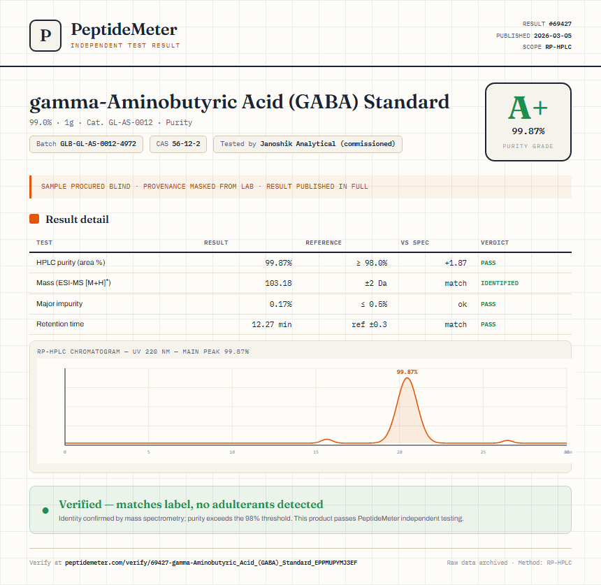 gamma-Aminobutyric Acid (GABA) Standard Purity (HPLC) report by PeptideMeter