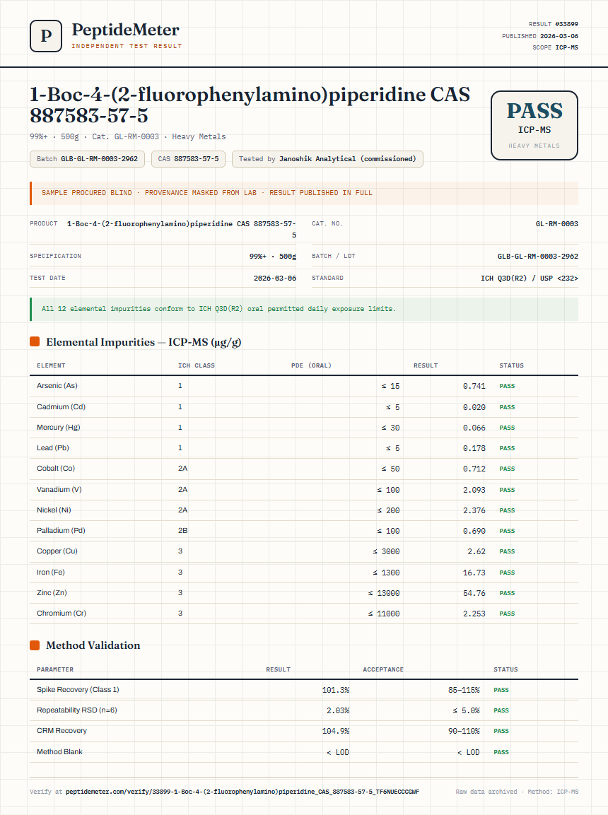 1-Boc-4-(2-fluorophenylamino)piperidine CAS 887583-57-5 Heavy Metals report by PeptideMeter
