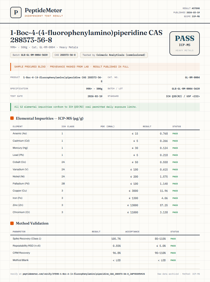 1-Boc-4-(4-fluorophenylamino)piperidine CAS 288573-56-8 Heavy Metals report by PeptideMeter