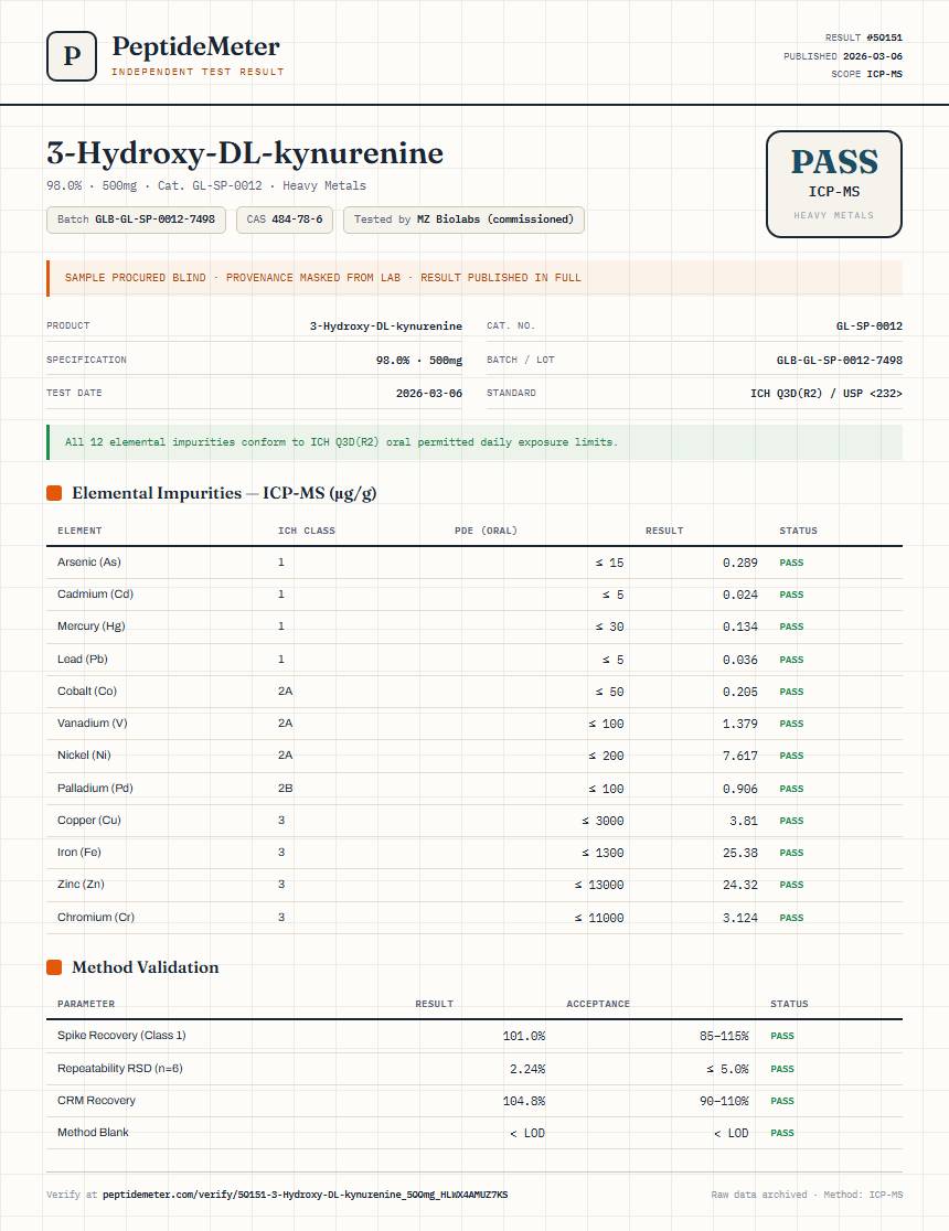 3-Hydroxy-DL-kynurenine Heavy Metals report by PeptideMeter