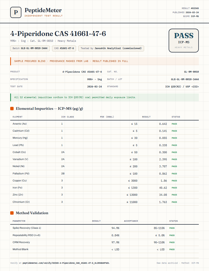 4-Piperidone CAS 41661-47-6 Heavy Metals report by PeptideMeter
