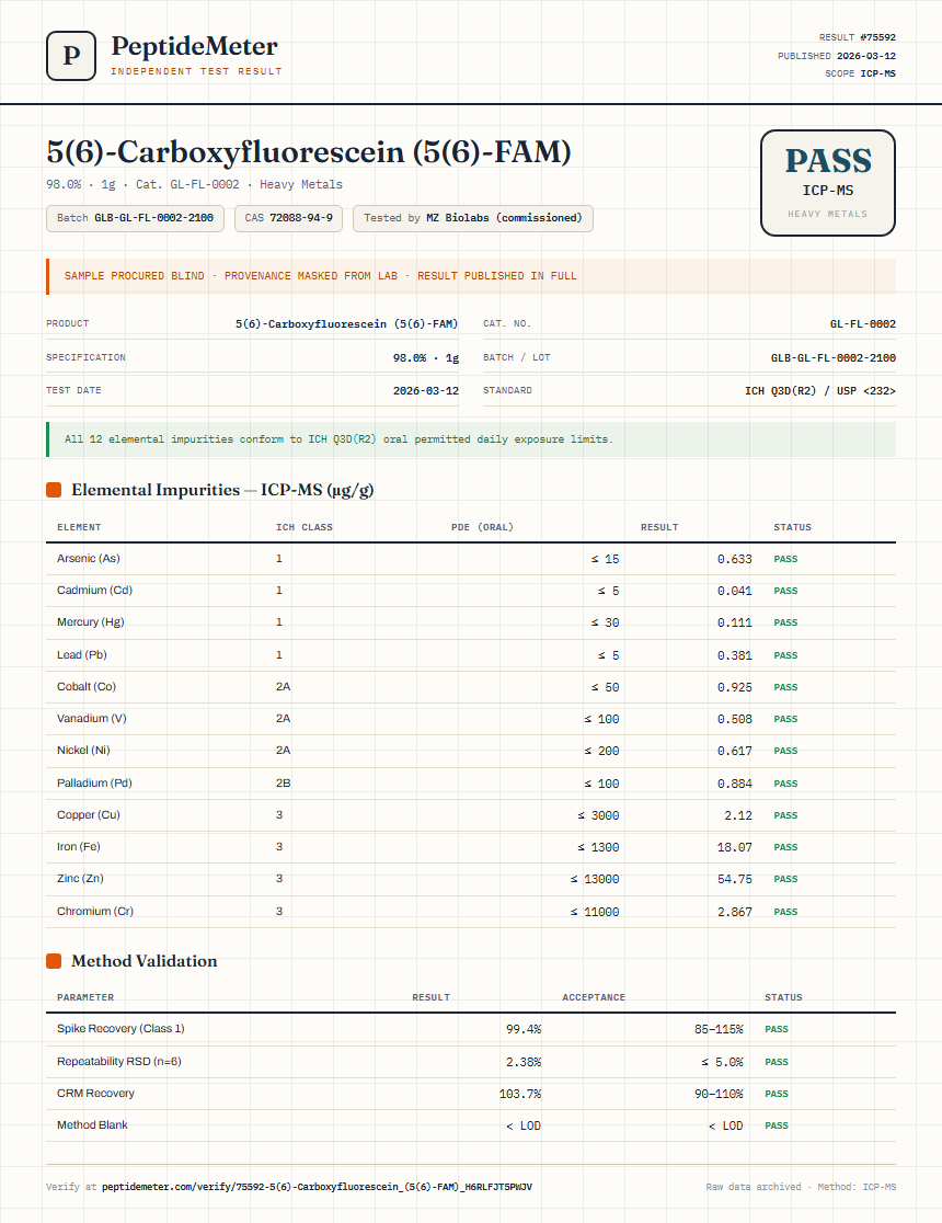 5(6)-Carboxyfluorescein (5(6)-FAM) Heavy Metals report by PeptideMeter
