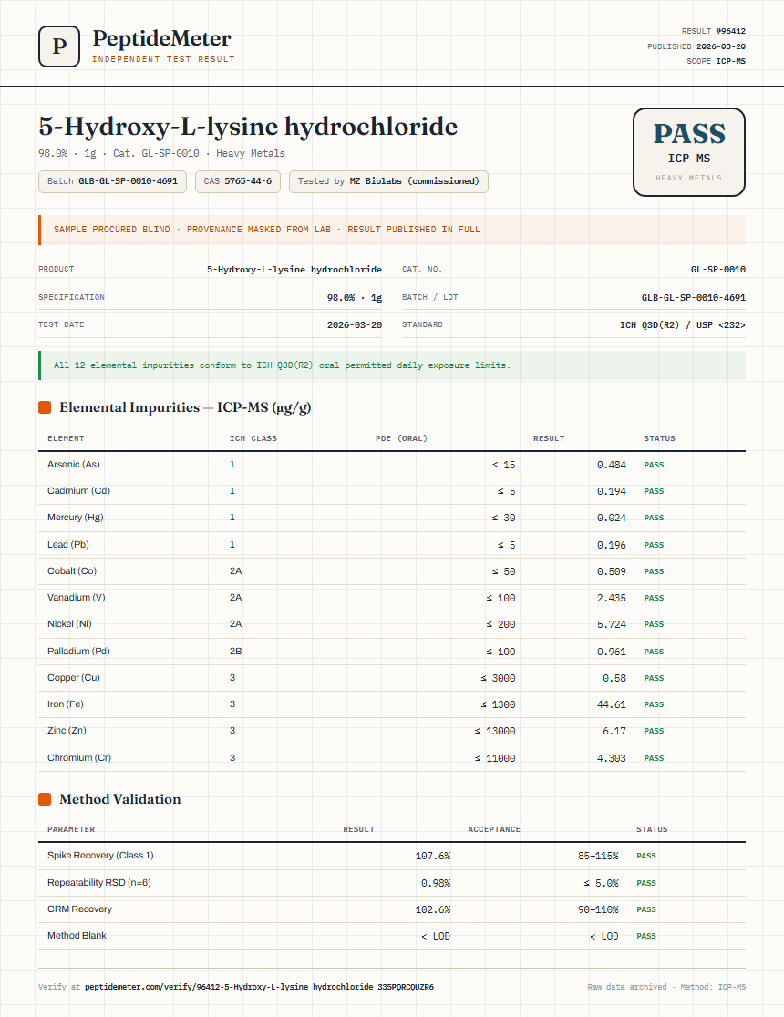 5-Hydroxy-L-lysine hydrochloride Heavy Metals report by PeptideMeter