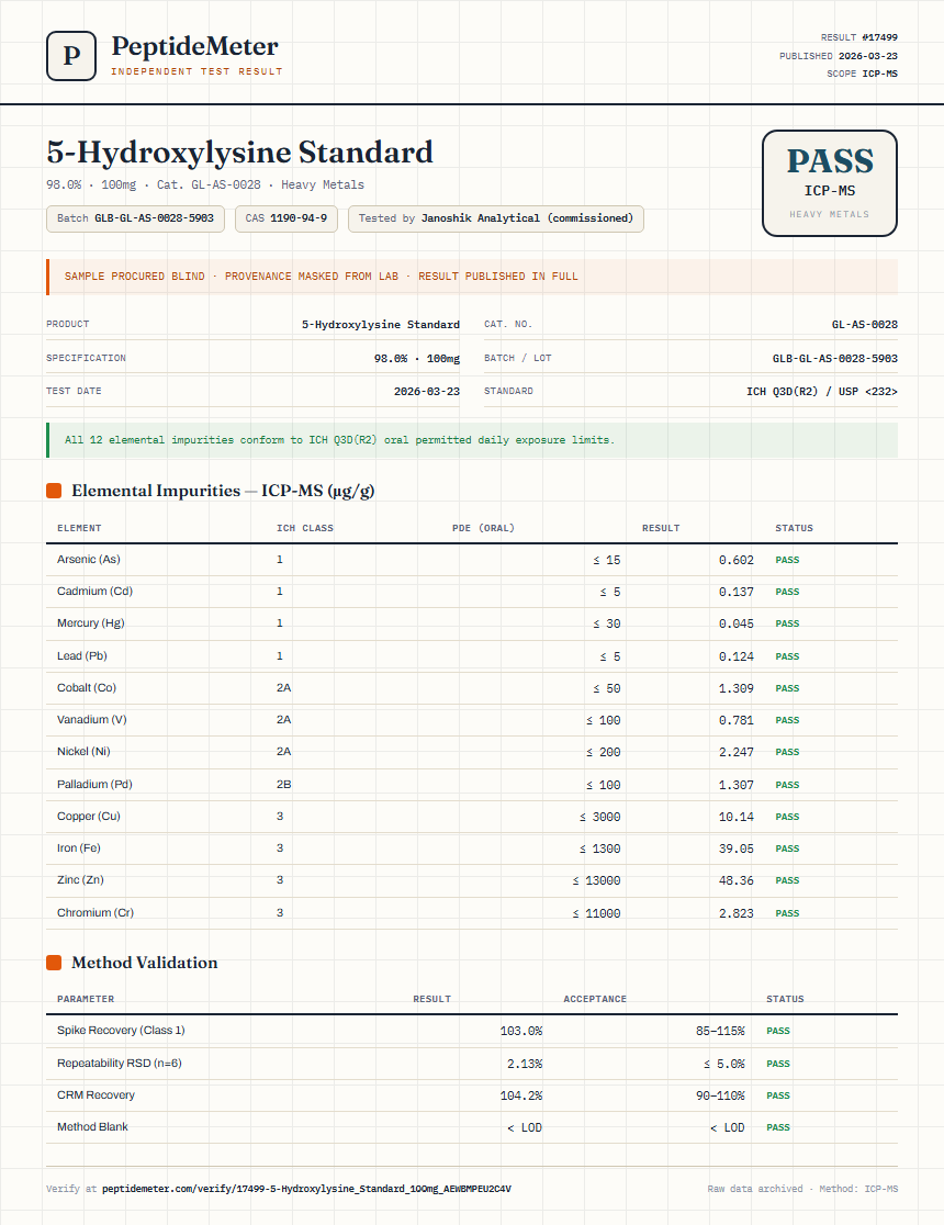 5-Hydroxylysine Standard Heavy Metals report by PeptideMeter