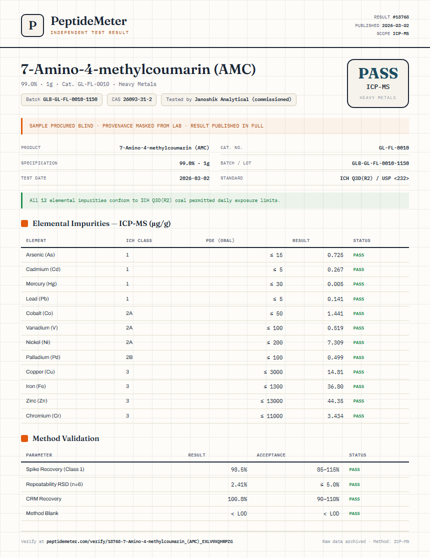 7-Amino-4-methylcoumarin (AMC) Heavy Metals report by PeptideMeter