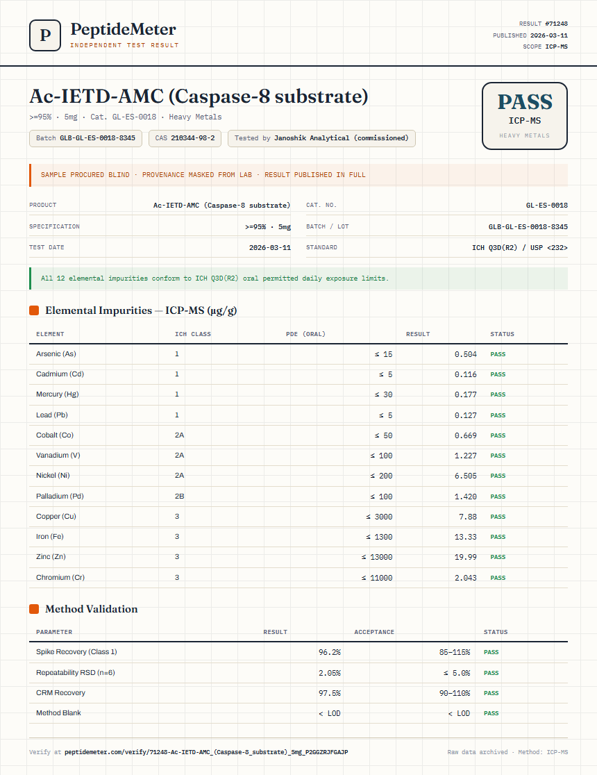 Ac-IETD-AMC (Caspase-8 substrate) Heavy Metals report by PeptideMeter