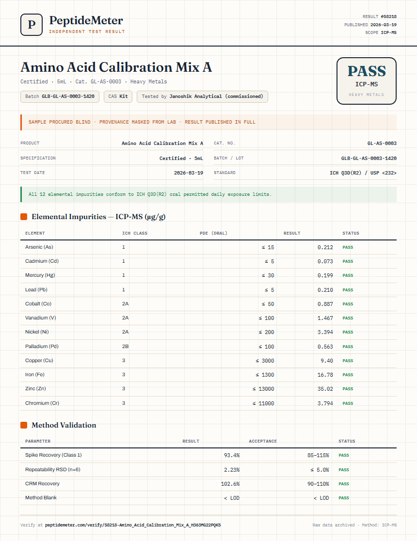 Amino Acid Calibration Mix A Heavy Metals report by PeptideMeter