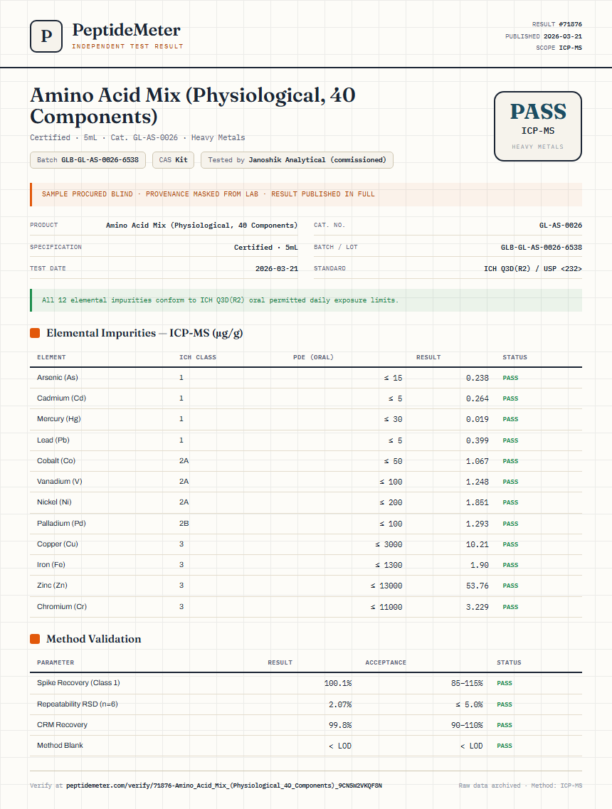 Amino Acid Mix (Physiological, 40 Components) Heavy Metals report by PeptideMeter