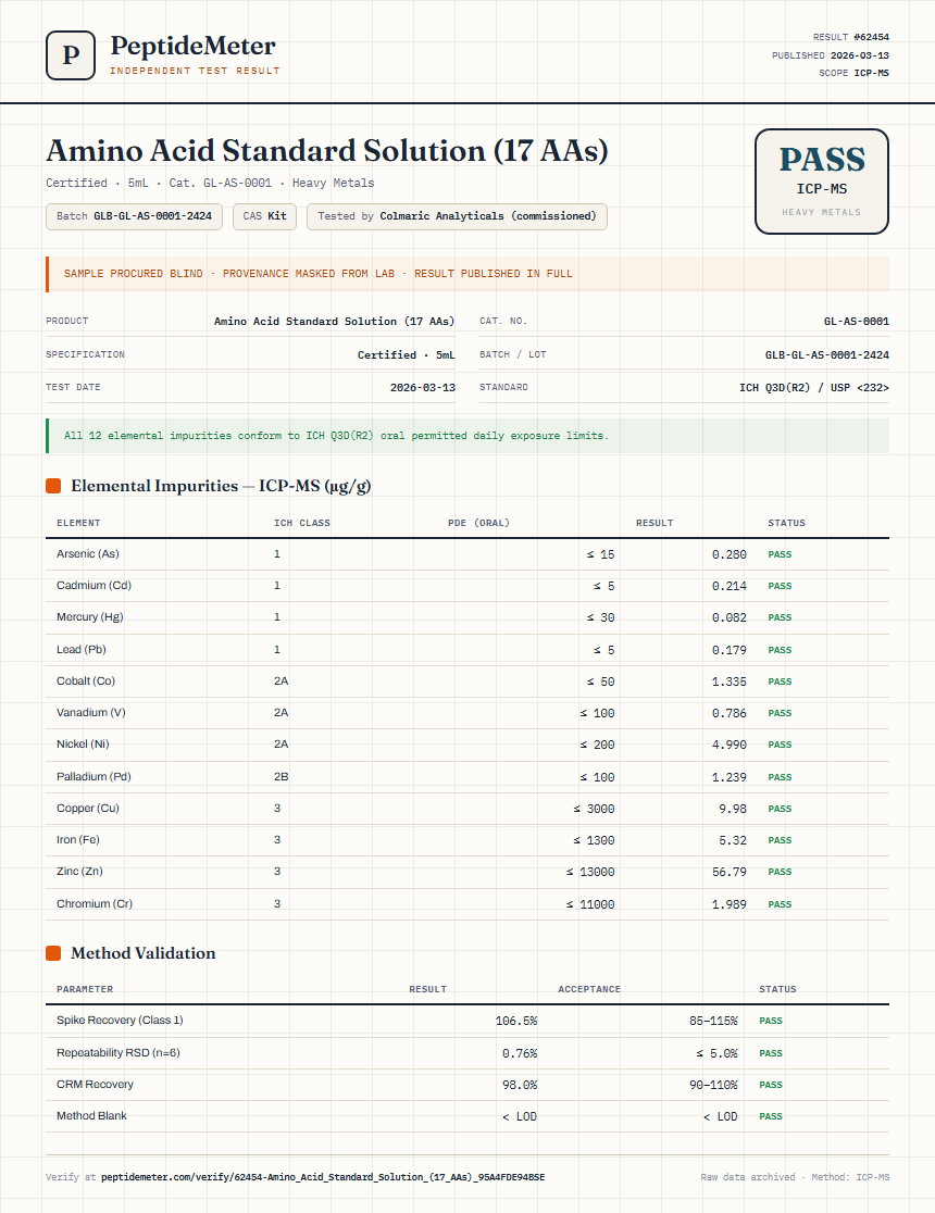 Amino Acid Standard Solution (17 AAs) Heavy Metals report by PeptideMeter