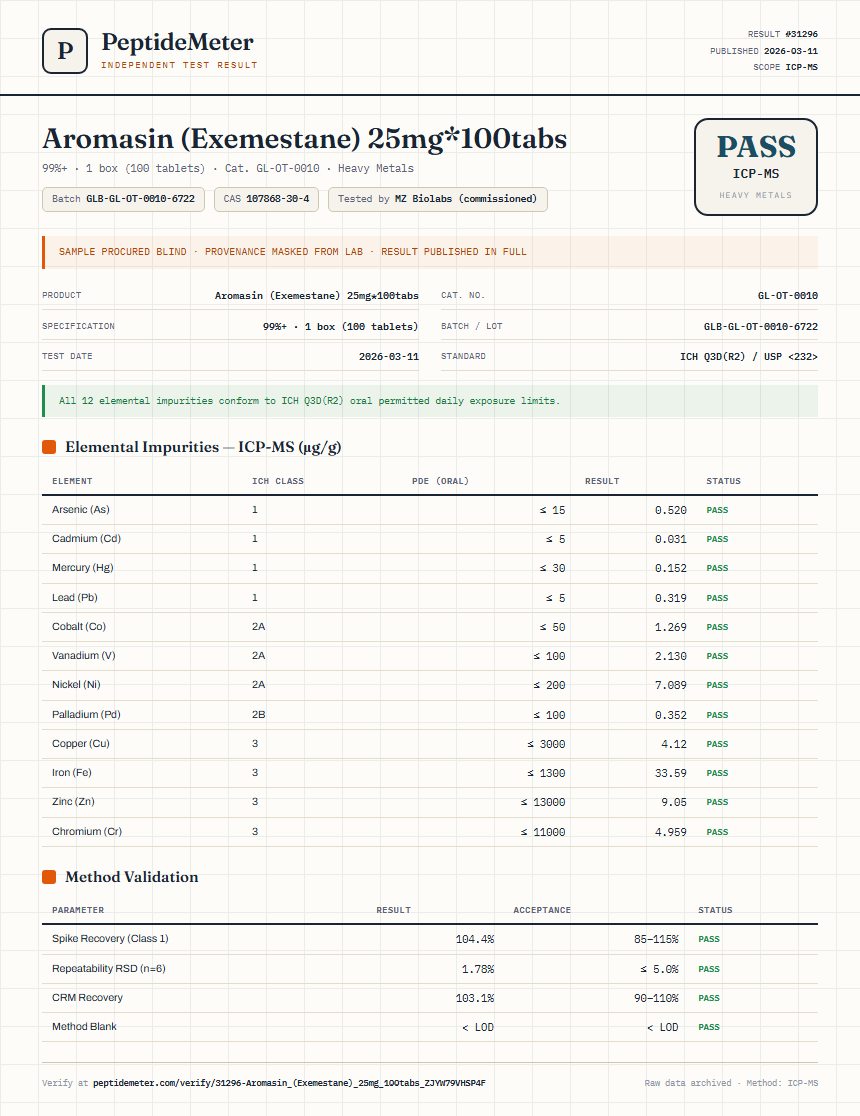 Aromasin (Exemestane) 25mg*100tabs Heavy Metals report by PeptideMeter