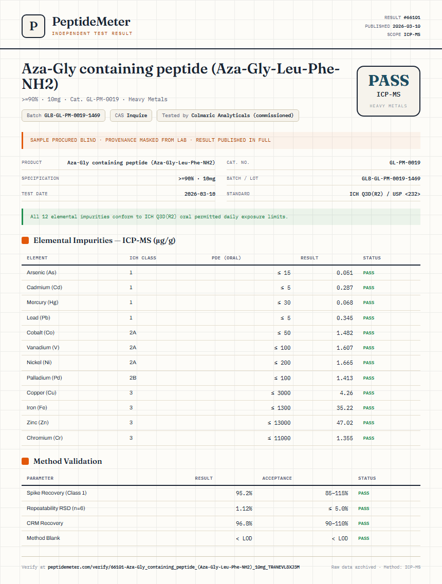 Aza-Gly containing peptide (Aza-Gly-Leu-Phe-NH2) Heavy Metals report by PeptideMeter